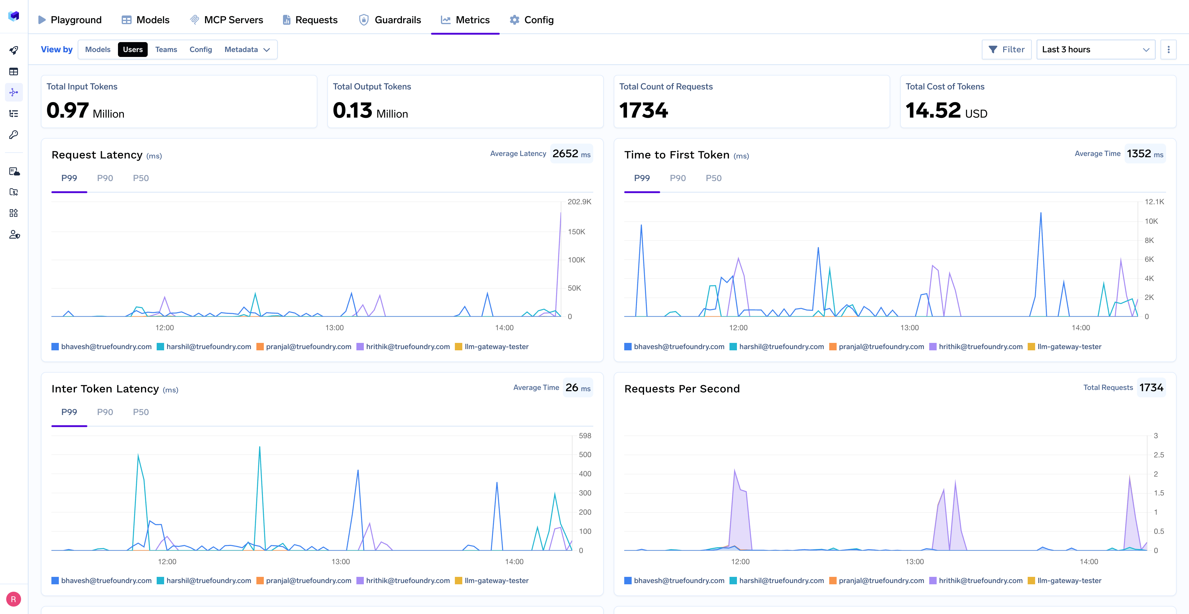 Analytics and cost